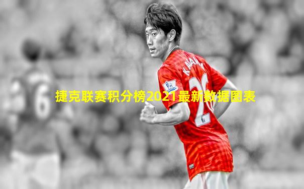 捷克联赛积分榜2021最新数据图表